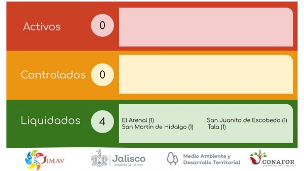 Comunicacion Fuego v2